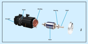 brushless planetary gear motor