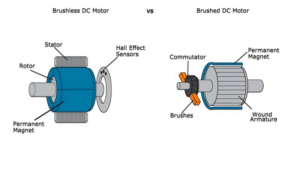 brushless dc planetary gear motor