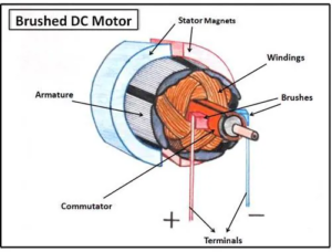 brushed motor vs brushless motor