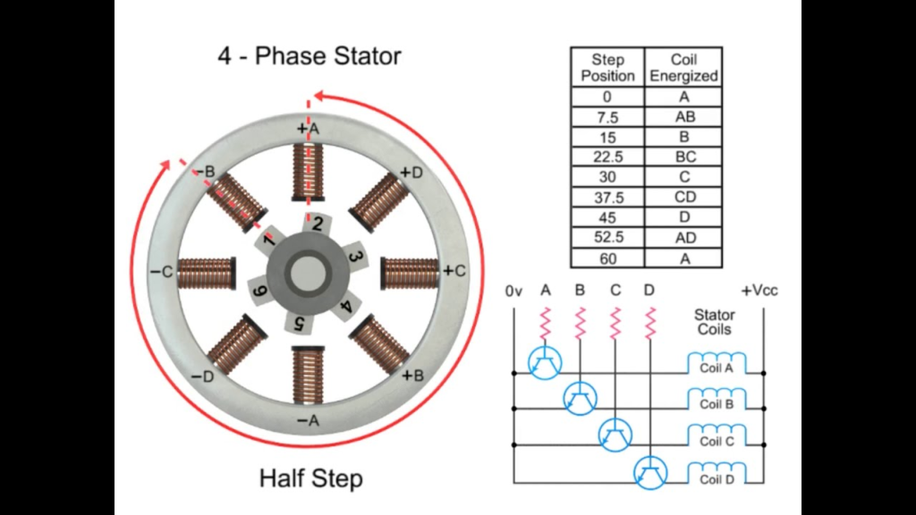 Practical guide to interpreting AC servo motor winding connections