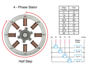 Practical guide to interpreting AC servo motor winding connections